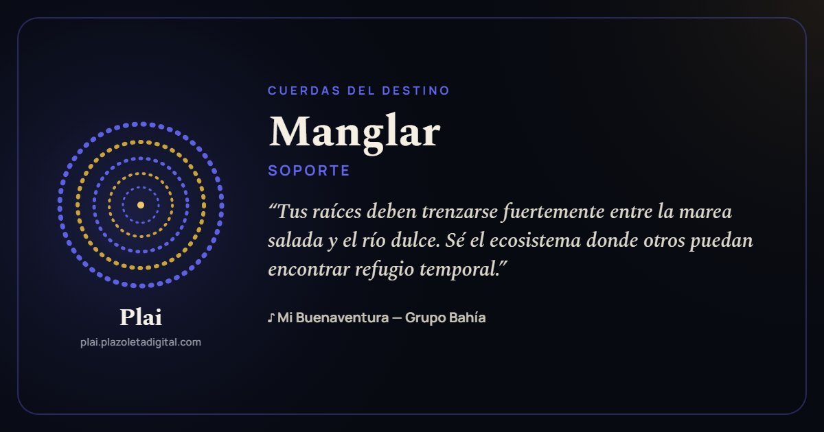 Manglar · SOPORTE — Cuerdas del Destino